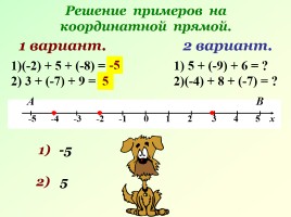 Сложение чисел с помощью координатной прямой, слайд 16
