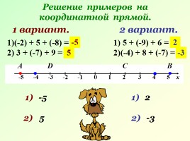 Сложение чисел с помощью координатной прямой, слайд 17