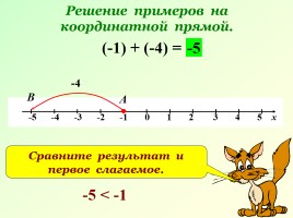 Сложение чисел с помощью координатной прямой, слайд 7