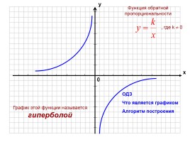 Что значит графически решить систему уравнений?, слайд 4