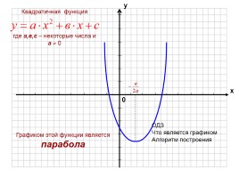 Что значит графически решить систему уравнений?, слайд 7
