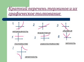 Красавицы функции и их графики, слайд 10