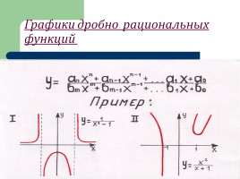 Красавицы функции и их графики, слайд 13