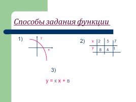 Красавицы функции и их графики, слайд 8