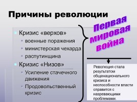 Новейшая история 9 класс (интегрированный курс) «Начало революции - Кризис государственной власти», слайд 2