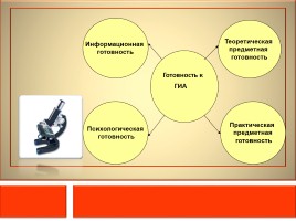 Проект на тему: «Подготовка учащихся к успешной сдачи ГИА», слайд 4