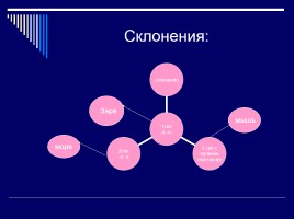 Имя существительное как часть речи, слайд 8