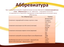 Словообразование, слайд 10