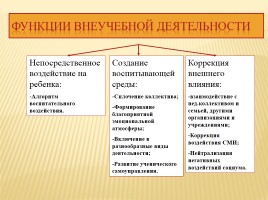 Особенности организации воспитательной работы в классе или группе казачьей направленности, слайд 11