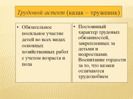 Особенности организации воспитательной работы в классе или группе казачьей направленности, слайд 8