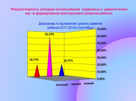 Игровая деятельность как средство всестороннего развития ребенка, слайд 17