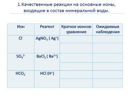 Практическая работа №4 «Исследование состава минеральных вод», слайд 2