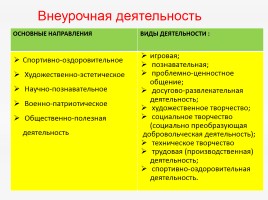 Родительскому собрание будущих первоклассников, слайд 16