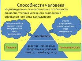 Способности, слайд 7