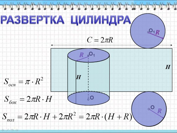 Развертка цилиндра представляет собой. Развертка цилиндра. Площадь цилиндра. Развернутый цилиндр. Название размеров цилиндра.