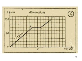 Скрелин - Дидактические материалы по физике 8 класс 1979 год, слайд 16