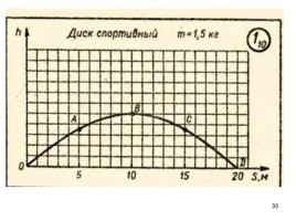 Скрелин - Дидактические материалы по физике 8 класс 1979 год, слайд 33
