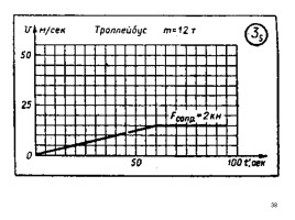Скрелин - Дидактические материалы по физике 8 класс 1979 год, слайд 38