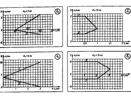 Скрелин - Дидактические материалы по физике 8 класс 1979 год, слайд 67