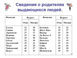 Детская одаренность, слайд 13