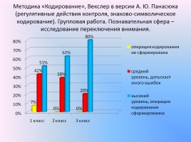 Развитие познавательных процессов обучающихся - Особенности оценки метапредметных результатов, слайд 16