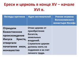 Русская православная церковь в XIV - XVI вв., слайд 10