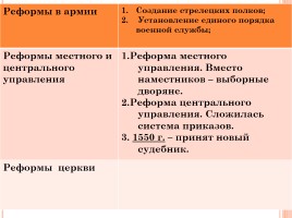 Начало правления Ивана IV, слайд 19