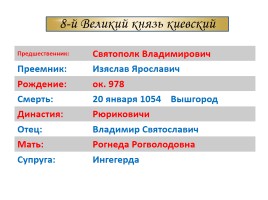 Правление Ярослава Мудрого, слайд 3