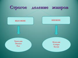 Урок по литературе в 9 классе «Классицизм в русском и мировом искусстве», слайд 11