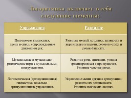 Использование логоритмических упражнений в непосредственно-организованной образовательной деятельности Музыка, слайд 9