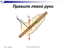 Действие магнитного поля на проводник с током, слайд 8