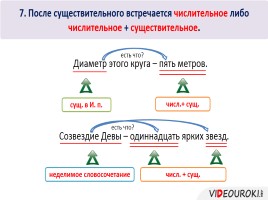 Тире между подлежащим и сказуемым, слайд 9