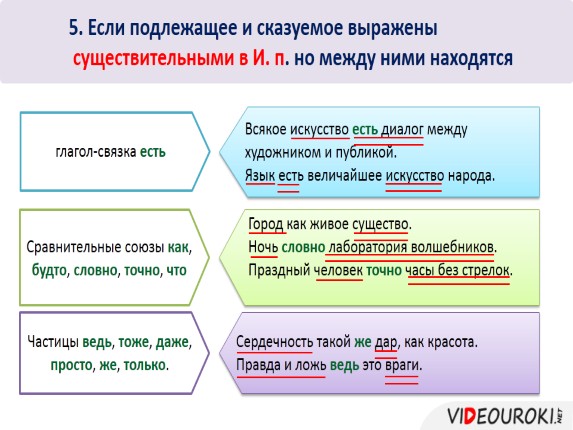 Тире между подлежащими и сказуемыми конспект