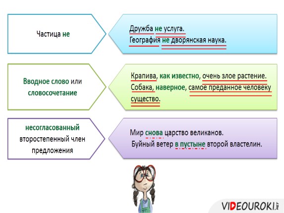 Технологическая карта урока 5 класс тире между подлежащим и сказуемым