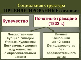 Российская империя на рубеже 18 - 19 вв., слайд 7