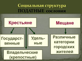 Российская империя на рубеже 18 - 19 вв., слайд 8