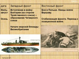 Россия в Первой мировой войне, слайд 16