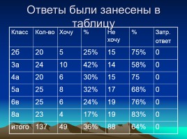 Учебно-исследовательская работа по окружающему миру: «Я хочу быть Президентом Российской Федерации», слайд 24
