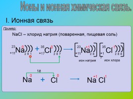 Химическая связь - Ионная химическая связь, слайд 10