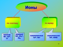 Химическая связь - Ионная химическая связь, слайд 13