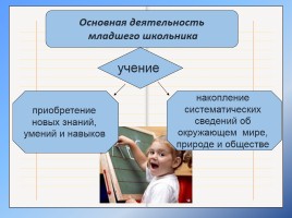 Родительское собрание: «Возрастные особенности младших школьников», слайд 5