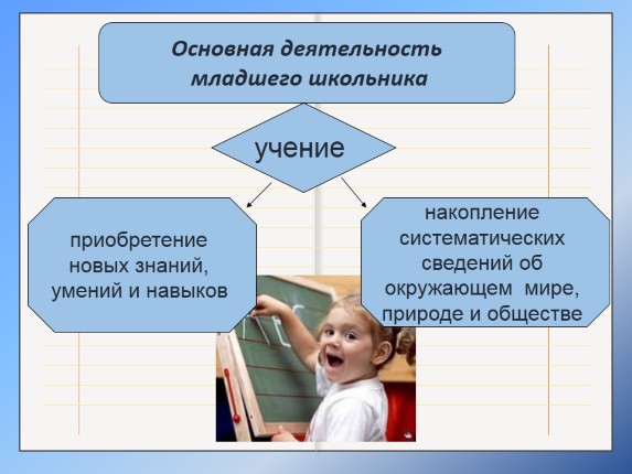 Возрастные особенности 8 классников родительское собрание презентация