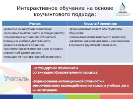 Модель современного урока с позиции коуч - подхода, слайд 5