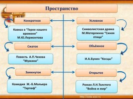 Категория времени в литературе, слайд 17