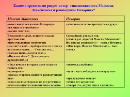 М.Ю. Лермонтов «Герой нашего времени», слайд 14