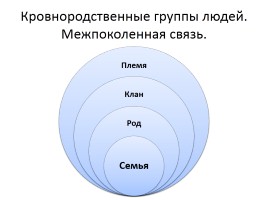 Этнос: нации и народности, слайд 8