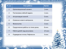 Интегрированный урок в начальной школе как способ вовлечения каждого ученика в активный познавательный и творческий процесс, слайд 10