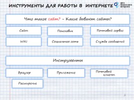 Материалы к уроку безопасного интернета 5-7 класс «Безопасный Интернет», слайд 2