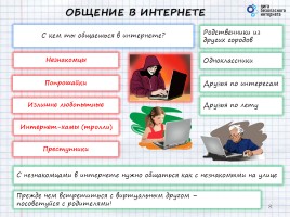 Материалы к уроку безопасного интернета 5-7 класс «Безопасный Интернет», слайд 8