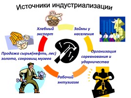 Социалистическая Индустриализация, слайд 11